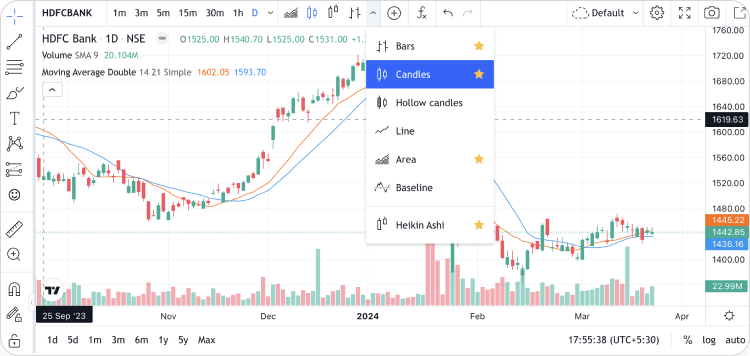 Array of Chart Types