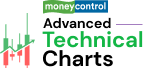 Tech Chart Inc Advanced Technical Charts | Unlocking Trading Success with Technical ...