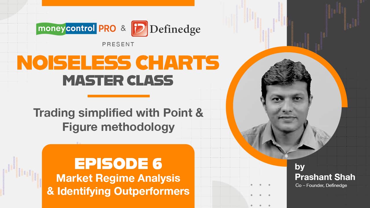 Market Regime Analysis & Identifying Outperformers