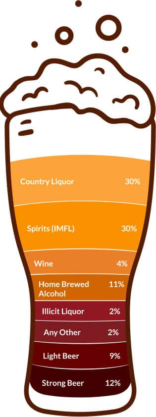 Alcohol | Alcohol Consumption, Alcohol use in India | Alcohol Beverages ...