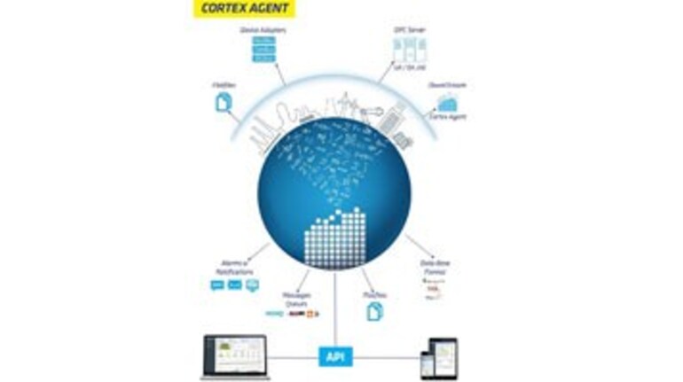 New software aims to democratize industrial Internet- Moneycontrol.com
