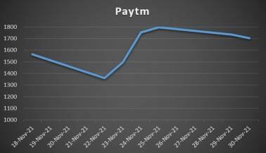 paytmchart