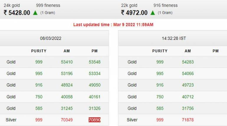 54000 रुपये के पार गोल्ड का दाम