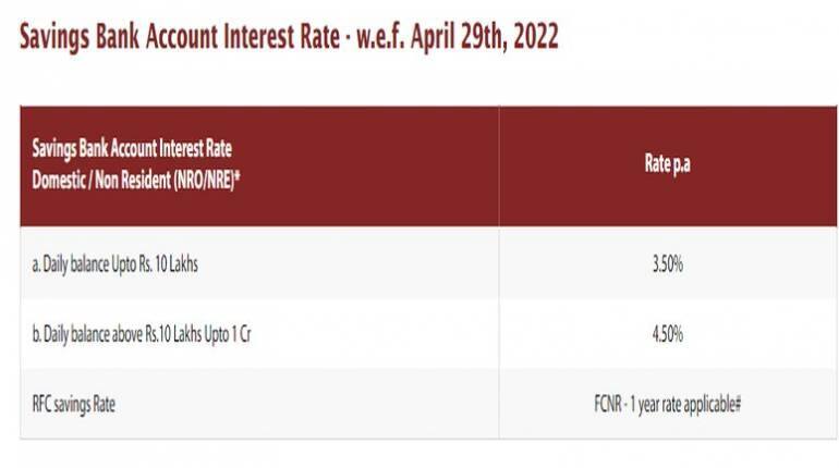 IndusInd Bank बैंक ने सेविंग अकाउंट पर घटाया ब्याज, अभ ये होंगी नई दरें। 