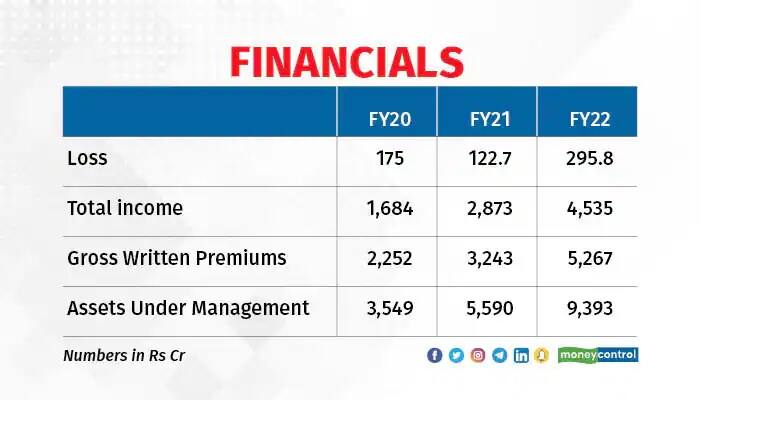 digit insurance1