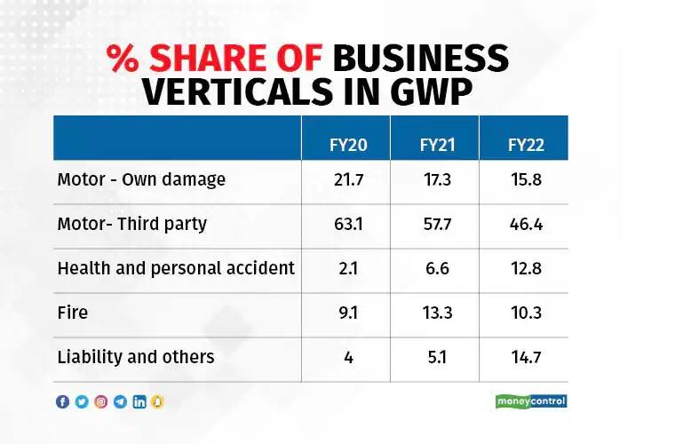 digit insurance2