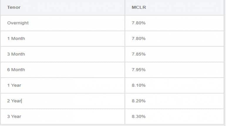 HDFC बैंक ने बढ़ाया MCLR