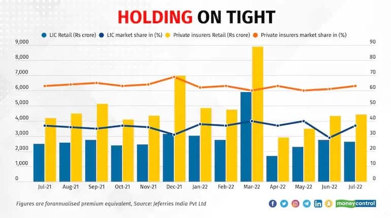 lic chart