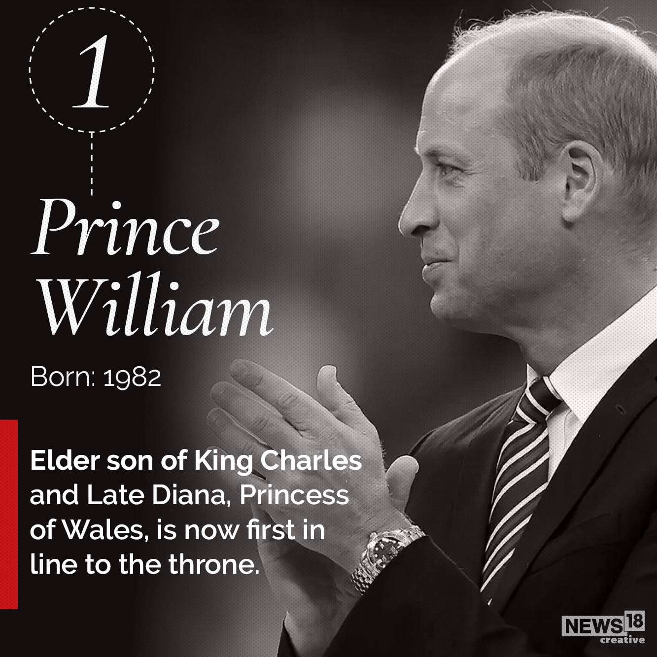 प्रिंस विलियम- जन्म: 1982- किंग चार्ल्स वेल्स की राजकुमारी स्वर्गीय डायना के सबसे बड़े बेटे। विलियम अब सिंहासन की अगले उत्तराधिकारी हैं और कतान में पहले नंबर पर हैं। 