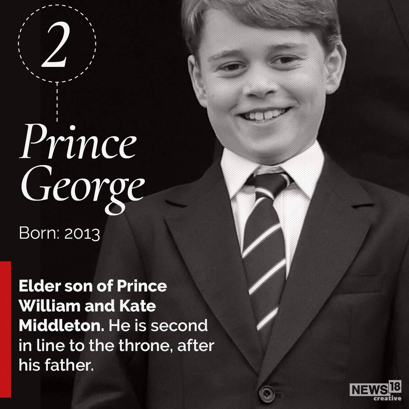 प्रिंस जॉर्ज- जन्म: 2013- प्रिंस विलियम और केट मिडलटन के बड़े बेटे। वह अपने पिता के बाद सिंहासन के दूसरे नंबर के उत्तराधिकारी हैं।