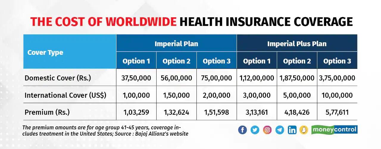global health policy permium
