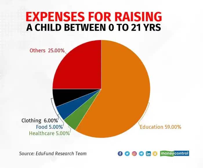 education 2