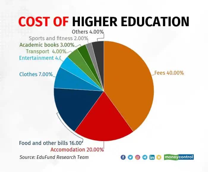 education 3