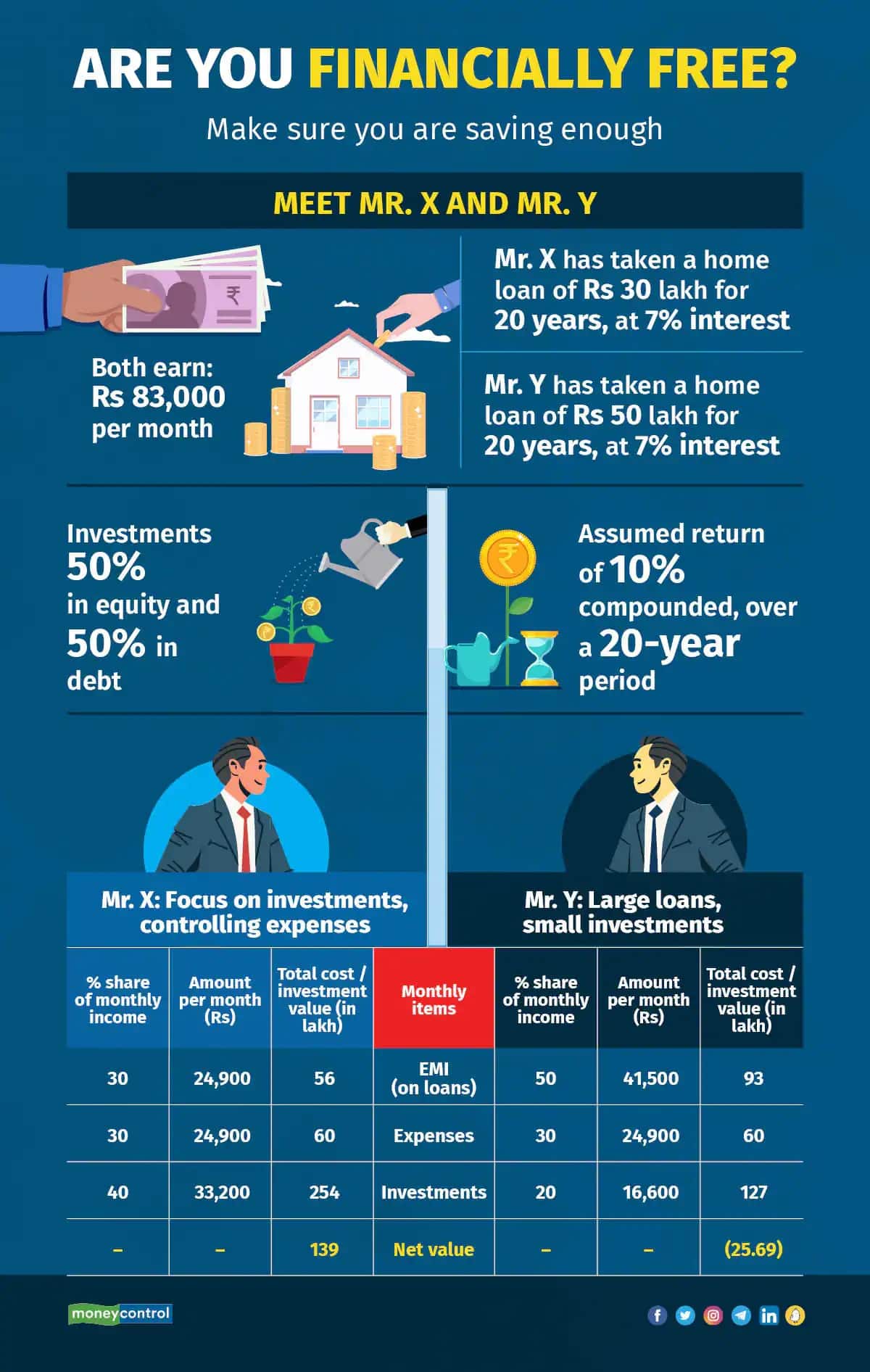 plan for financial freedom