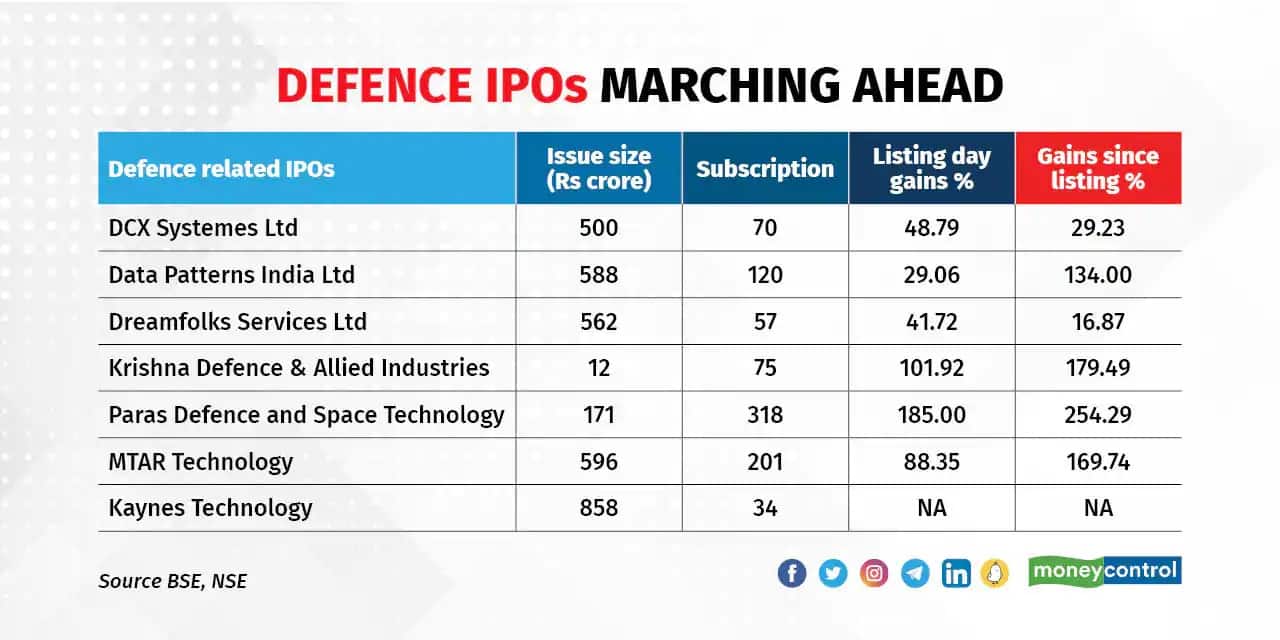defense stocks