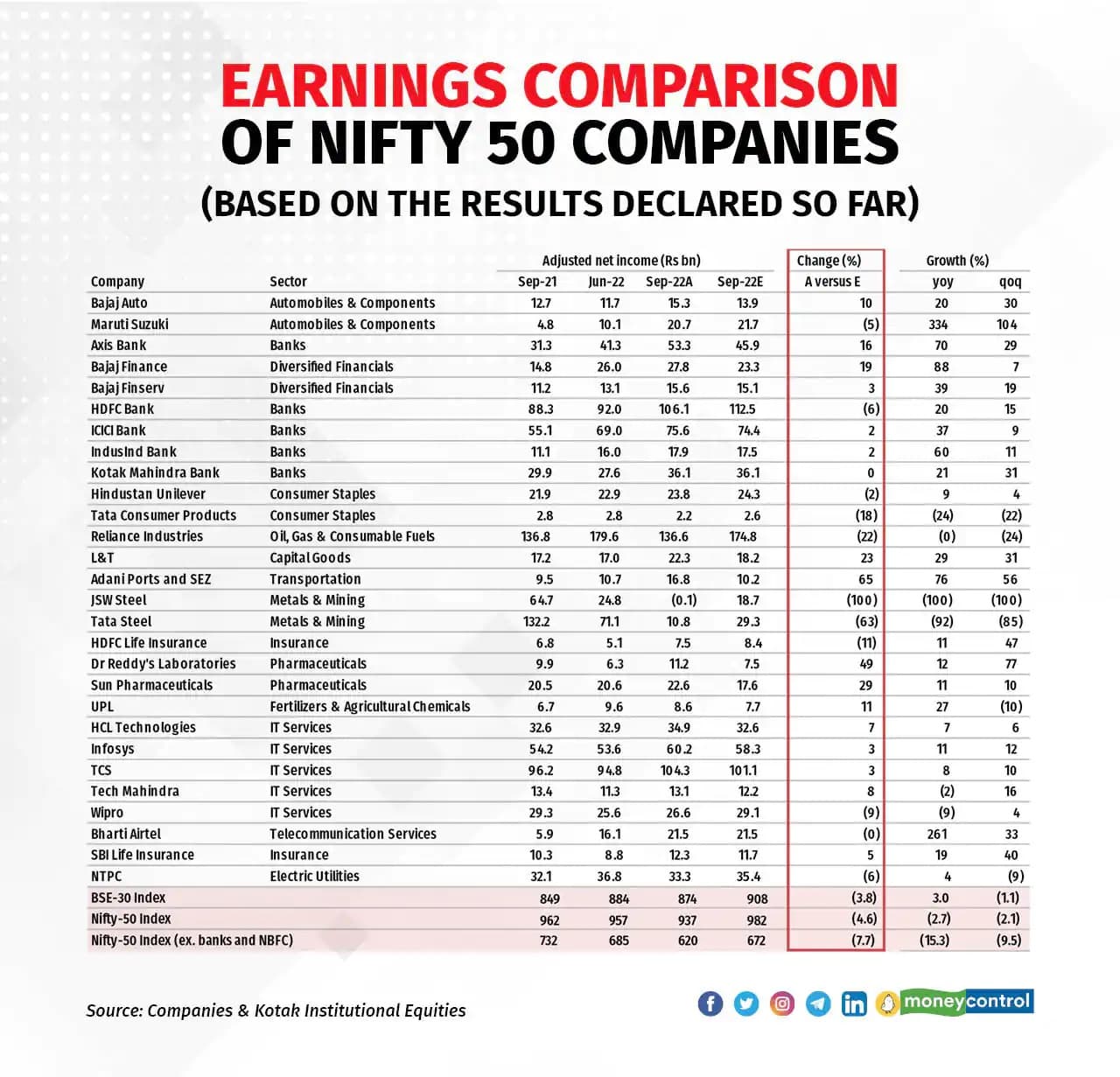 earning report