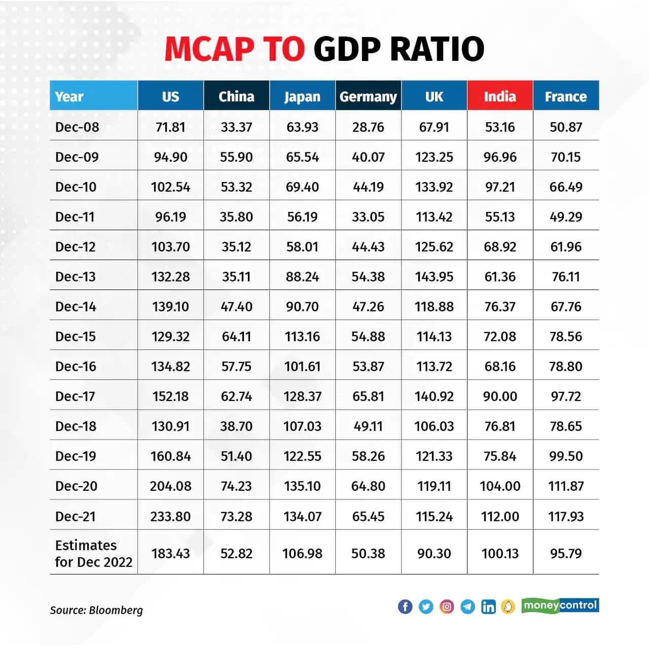 Market Cap And Gdp 