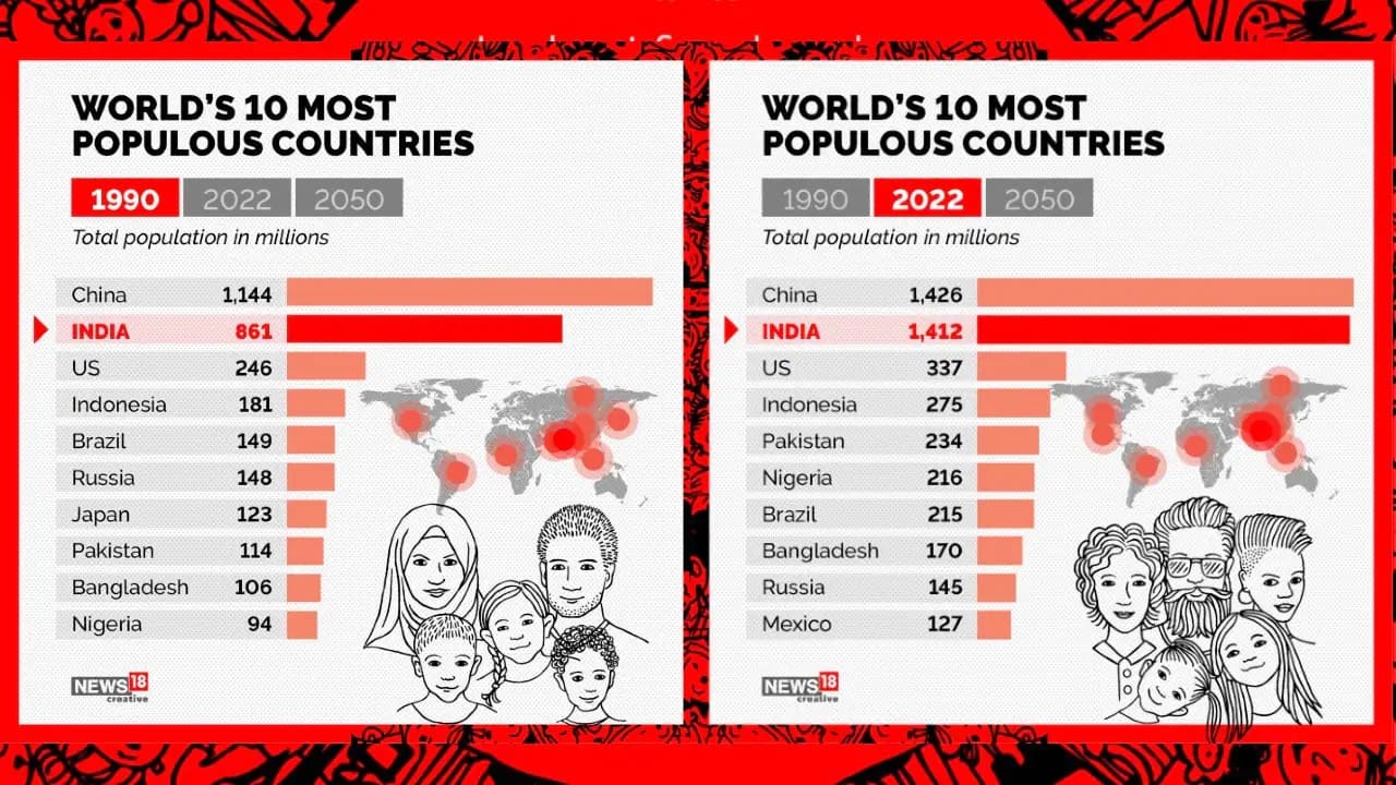 world population