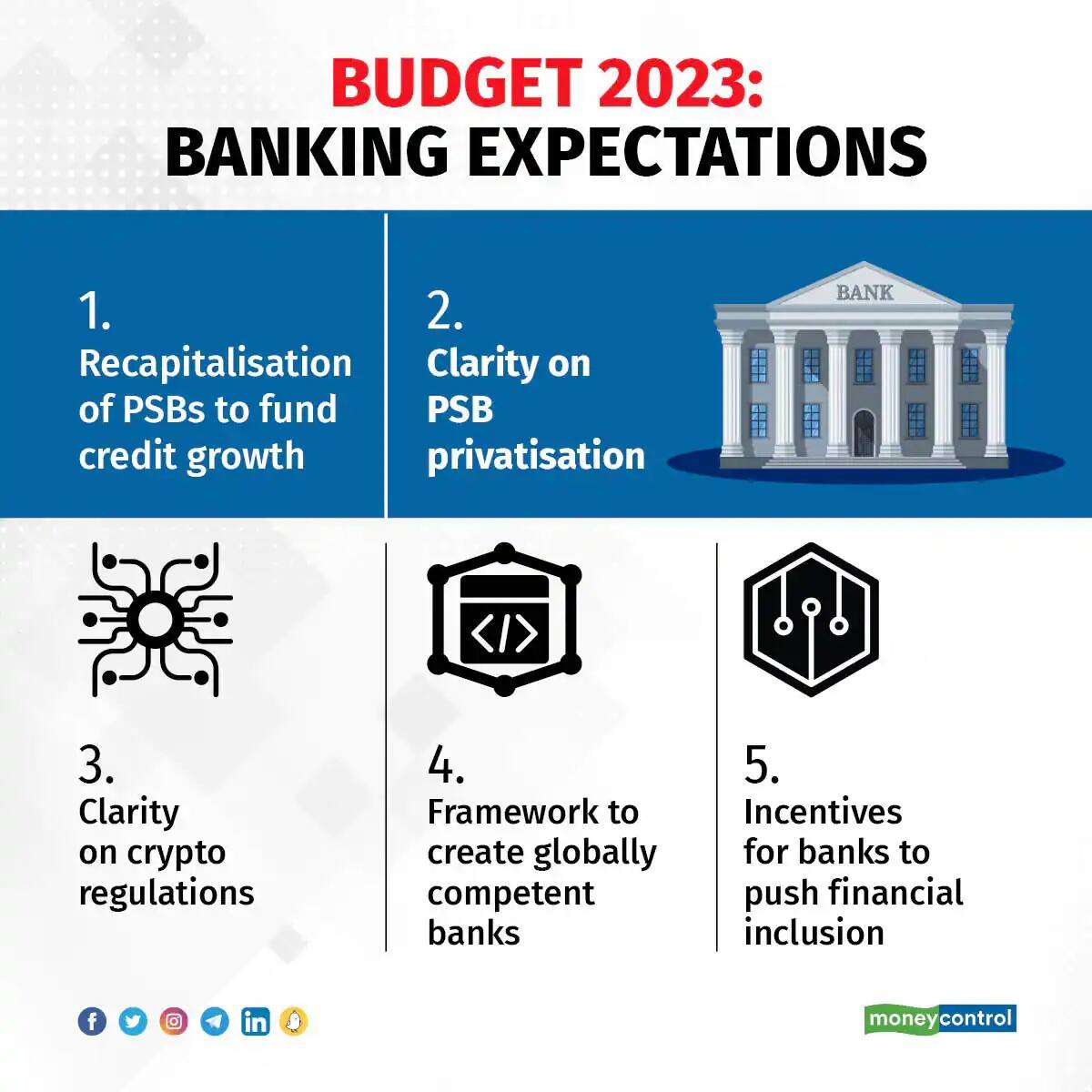 banking sector reforms