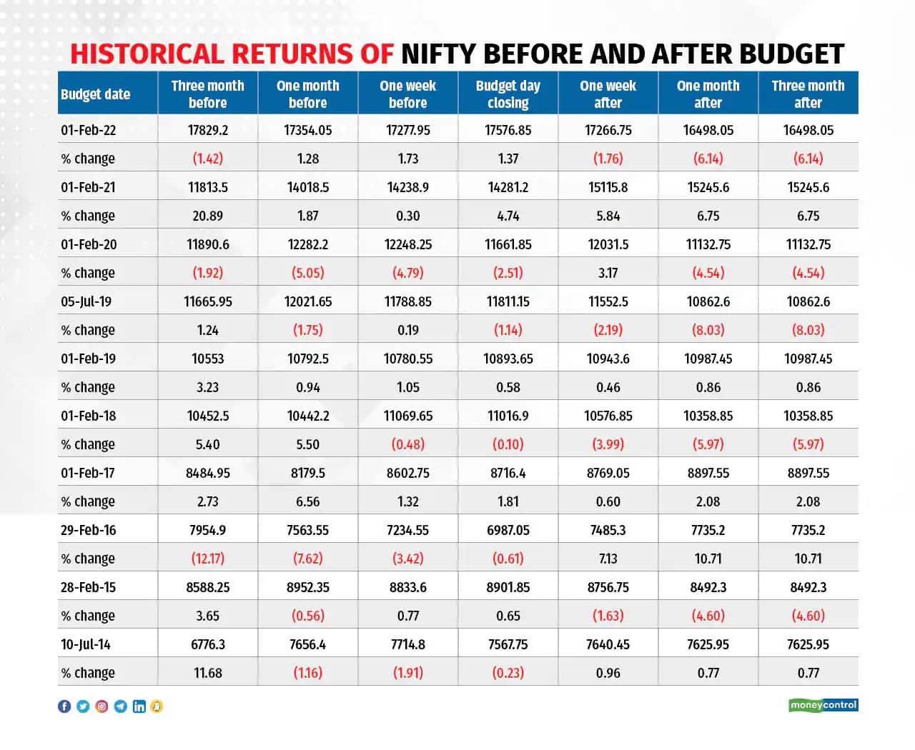 nifty and budget