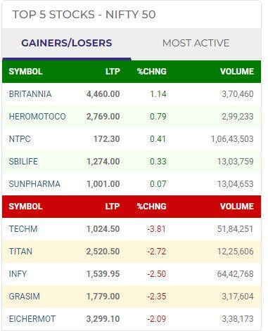 nse