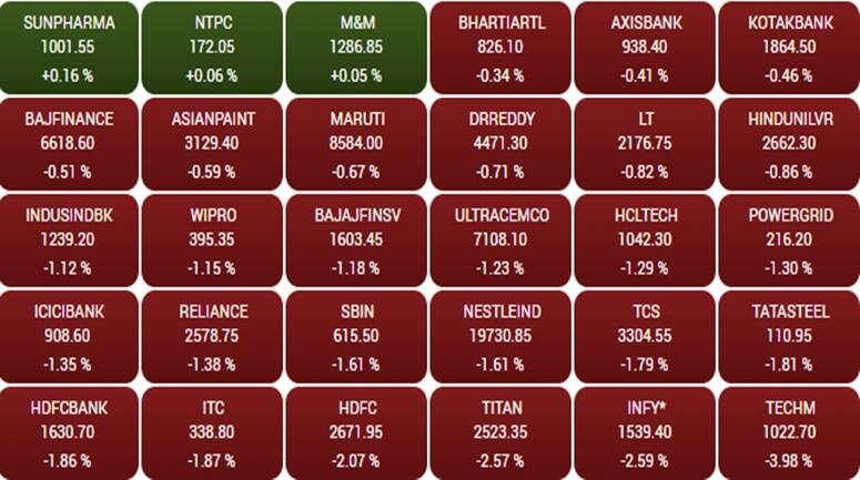 sensex