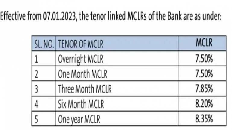 केनरा बैंक ने बढ़ाई लोन पर दरें।