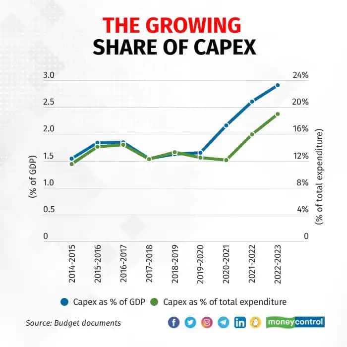 capex2