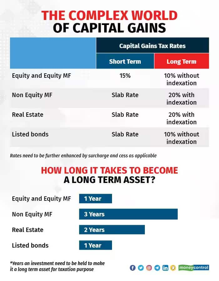 capital gains