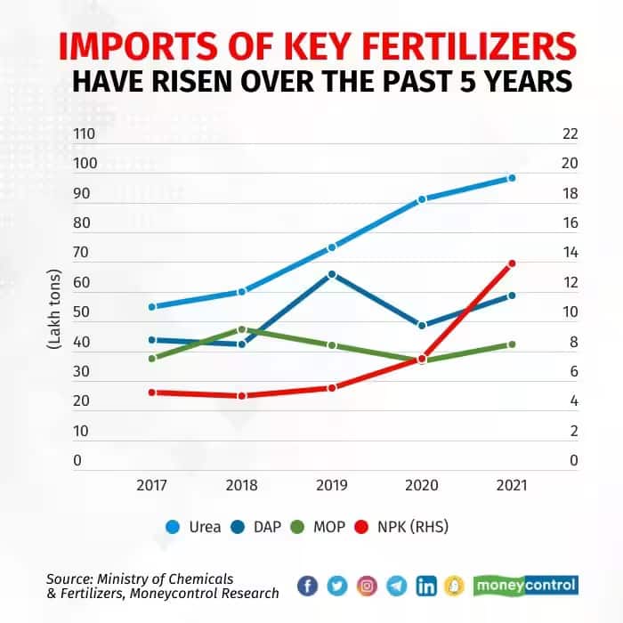 fertilizer import