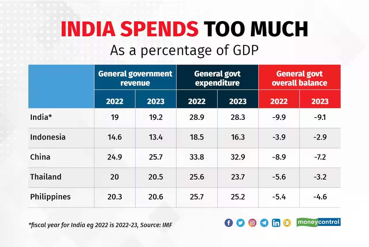 gdp data