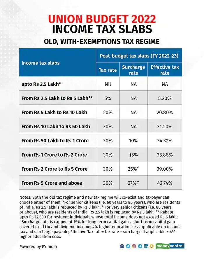 income tax slabs
