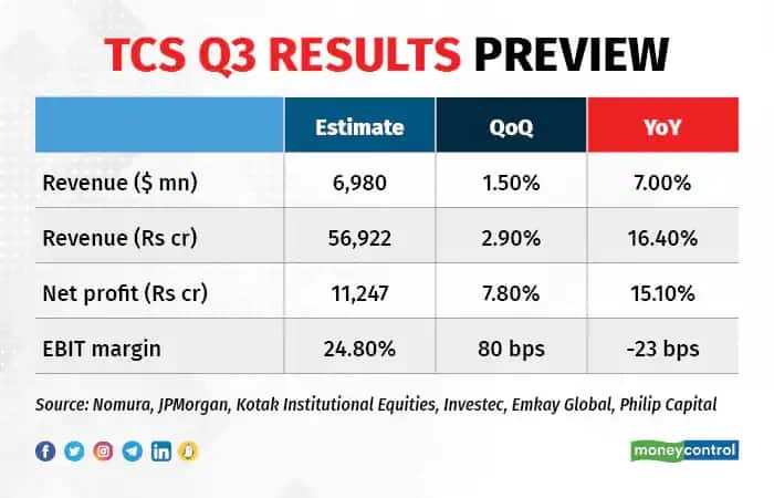 tcs result