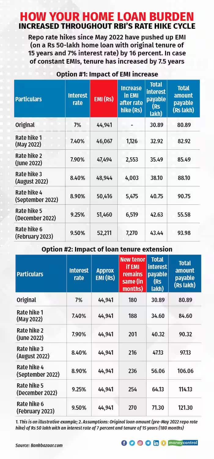 home loan table 1