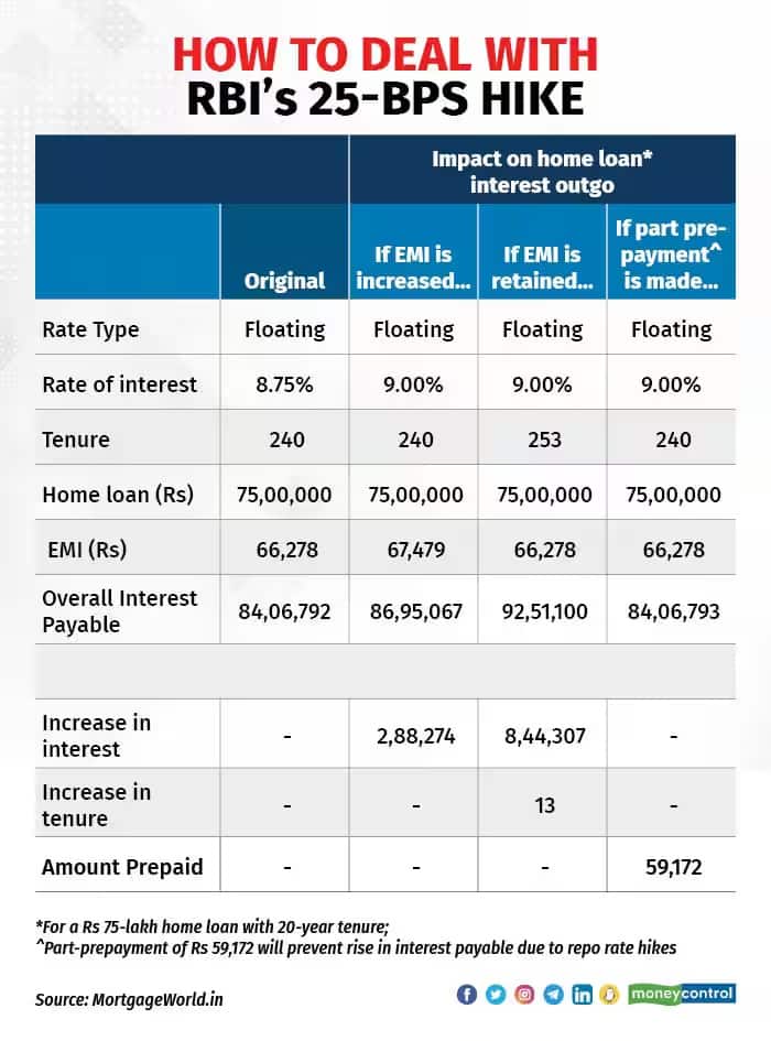 home loan table 2