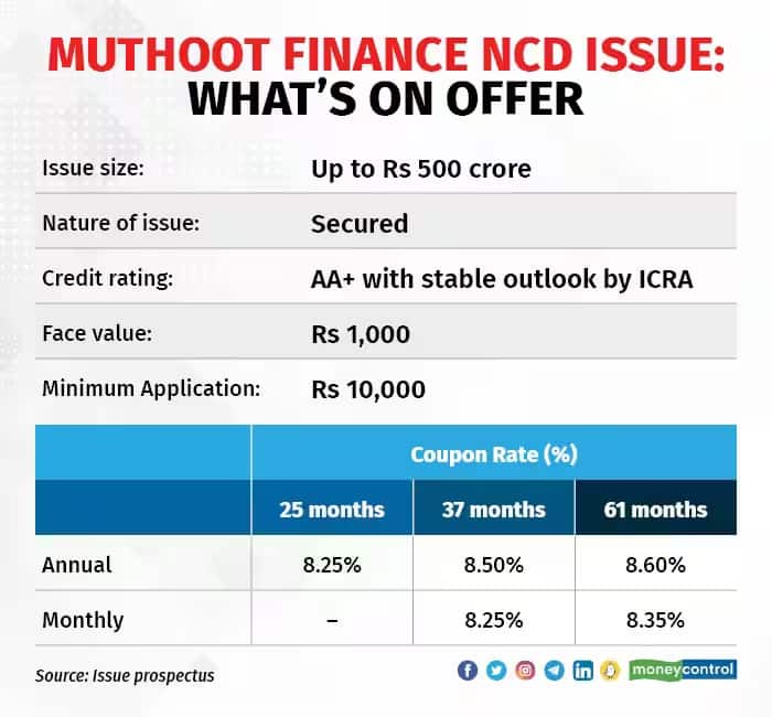 muthoot ncd