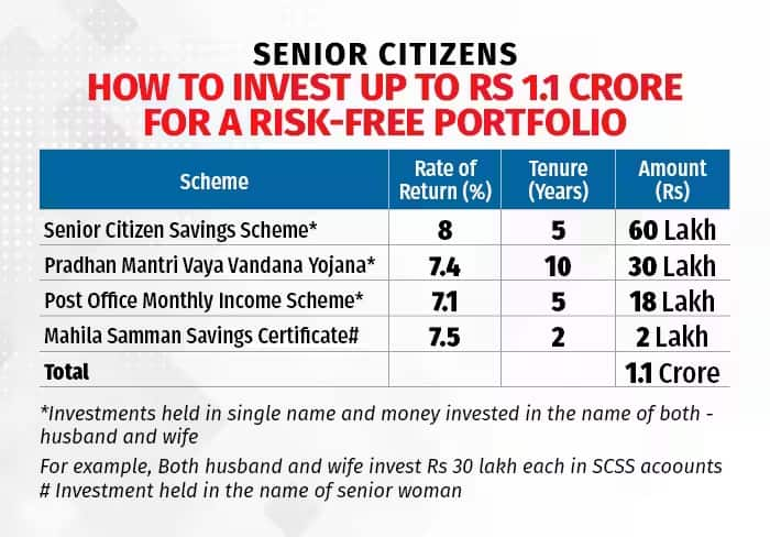 scheme table