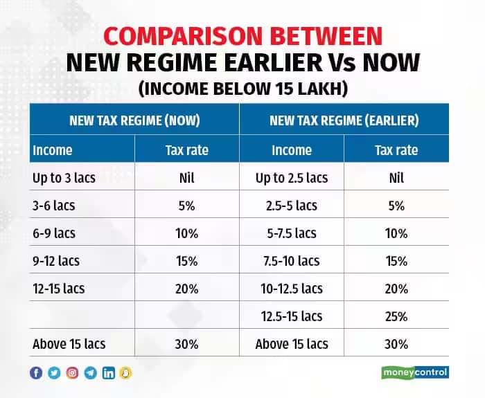 tax 1