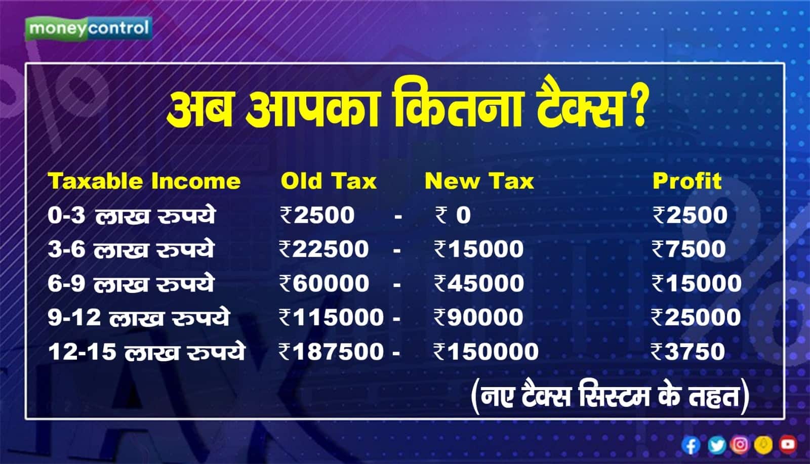 tax 5