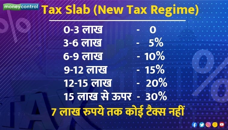 tax slab 