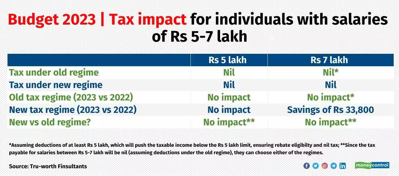 tax table
