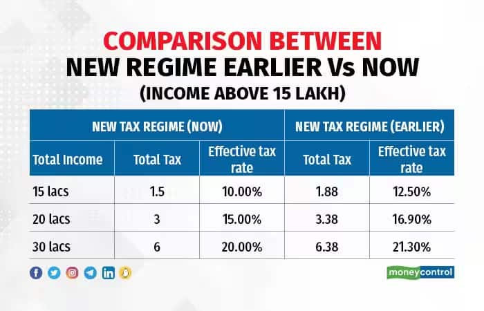 tax2