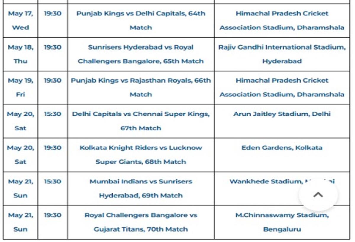 IPL 2023 में खेले जाने वाले मैचों का पूरा टाइम टेबल