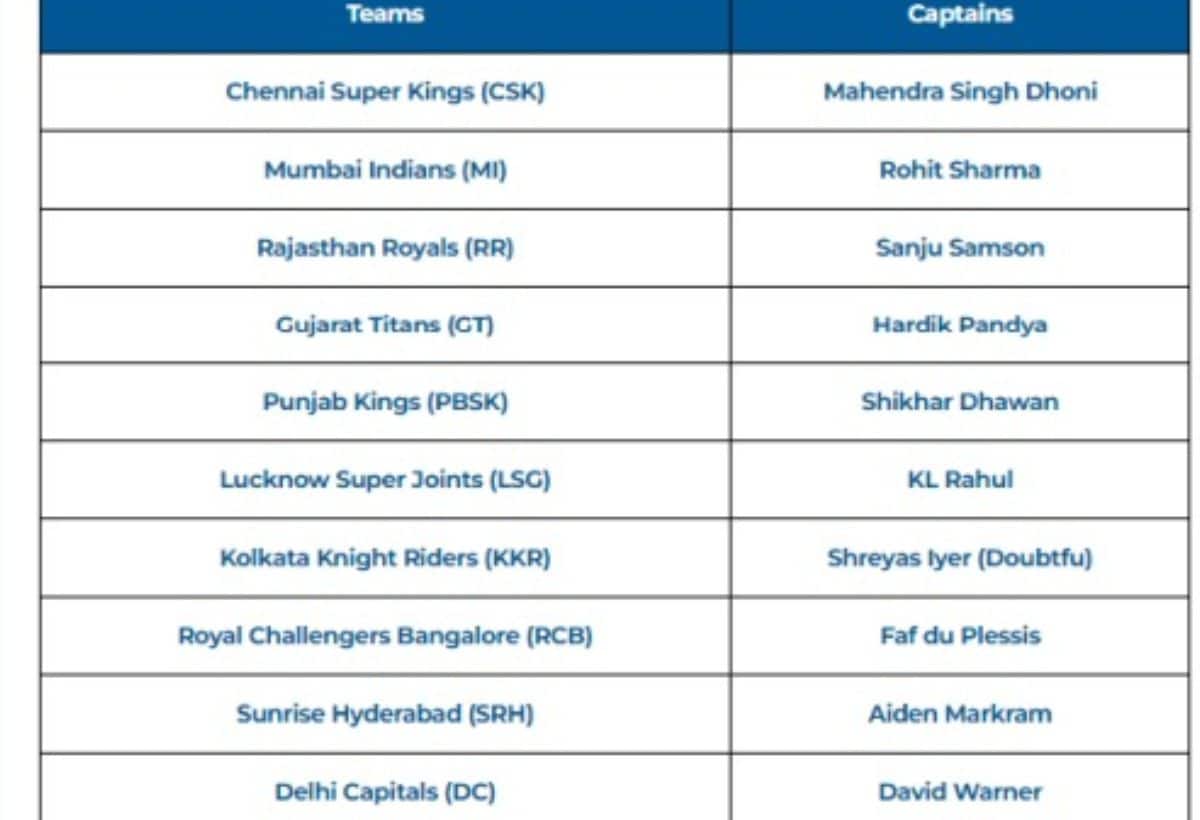 आइये डालत हैं IPL 2023 की सभी टीमों पर एक नजर