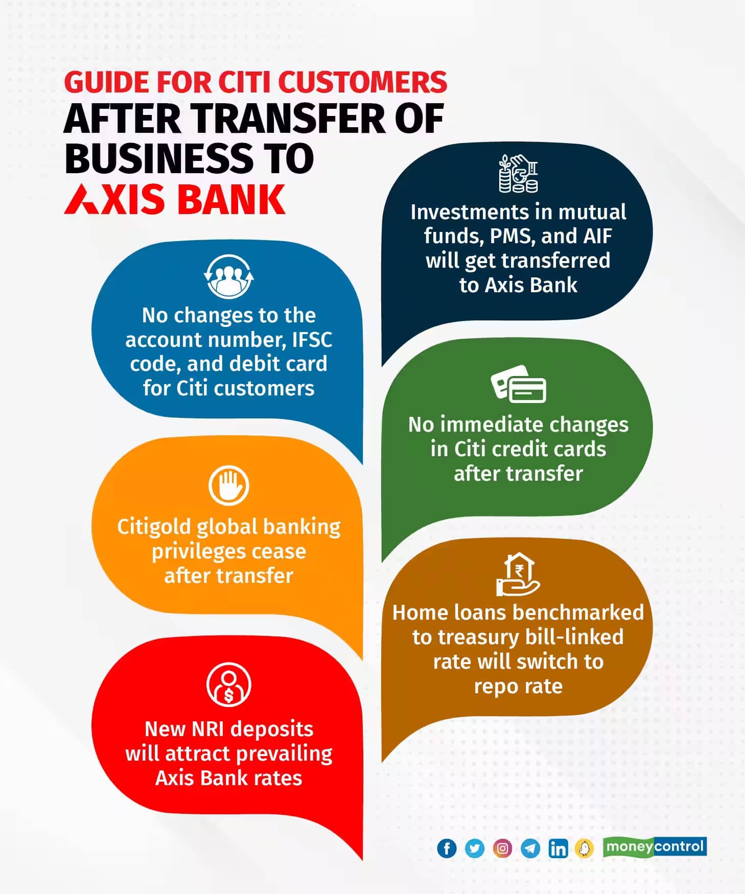 citibank merger in axis bank