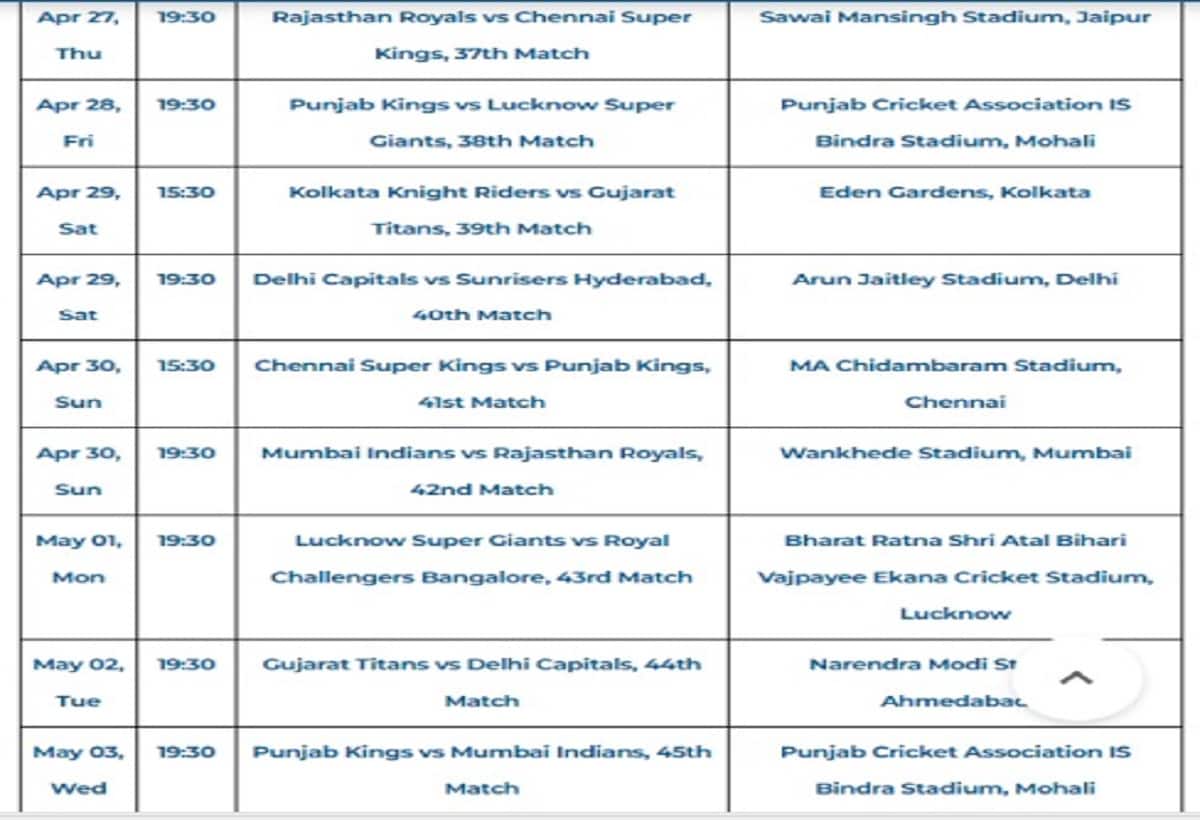 IPL 2023 में खेले जाने वाले मैचों का पूरा टाइम टेबल