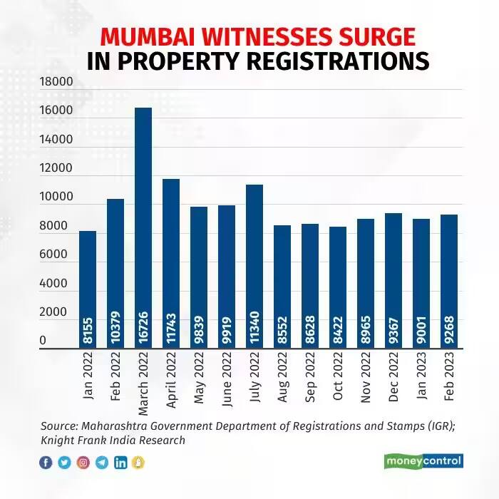 mumbai property registration