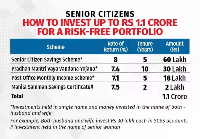 seinor citizens table