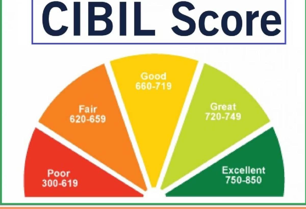 RBI issued new guidelines relating to CIBIL rating, understand how you are able to do your cibil