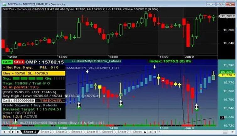Hot Stocks Today : सेंचुरी प्लाईबोर्ड्स और KPI Green Energy के स्टॉक्स में शॉर्ट टर्म में हो सकती है अच्छी कमाई